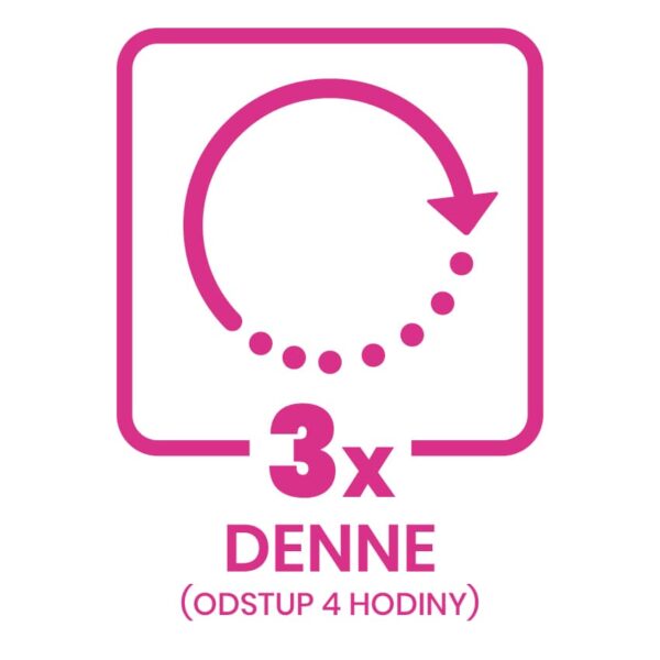 Ibalgin Rapidcaps - časový odstup